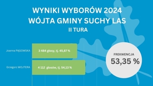 WYNIKI WYBORÓW II TURY WÓJTA GMINY SUCHY LAS (2).jpg